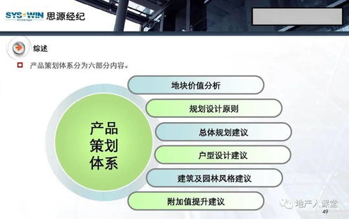 房地產(chǎn)營銷策劃培訓(xùn)課件 市場洞察與實(shí)戰(zhàn)操作