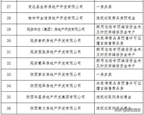 房企違規(guī)風(fēng)潮 透過(guò)“處罰風(fēng)暴”看市場(chǎng)營(yíng)銷背后的沉疴與正道