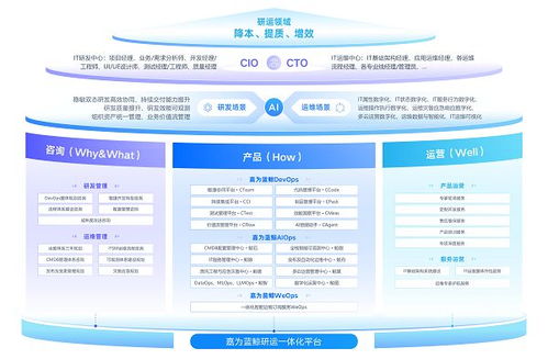 嘉為藍(lán)鯨亮相GOPS全球運(yùn)維大會(huì)2025上海站，共繪智能運(yùn)維與研發(fā)效能發(fā)展新藍(lán)圖